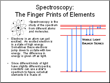Spectroscopy: The Finger Prints of Elements