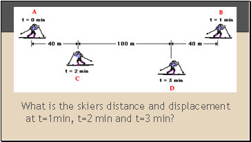 What is the skiers distance and displacement at t=1min, t=2 min and t=3 min?