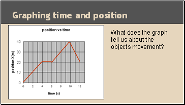 Graphing time and position