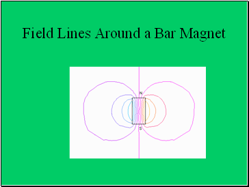Field Lines Around a Bar Magnet