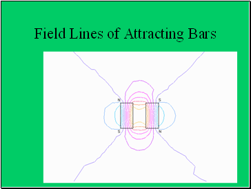 Field Lines of Attracting Bars