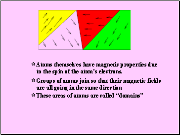 Atoms themselves have magnetic properties due