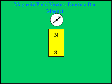 Magnetic Field Vectors Due to a Bar Magnet