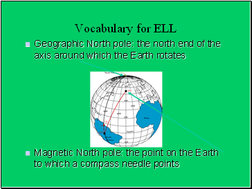 Vocabulary for ELL