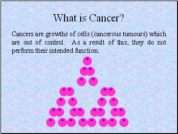 What is Cancer?