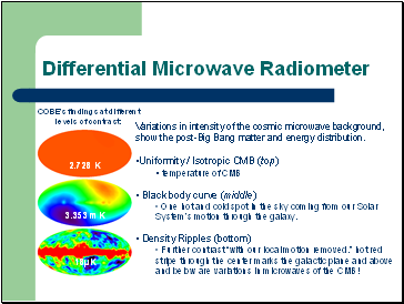 Differential Microwave Radiometer