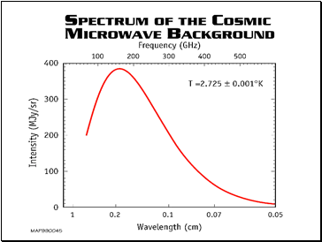 Differential Microwave Radiometer