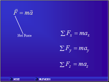 Net Force