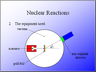 Nuclear Reactions