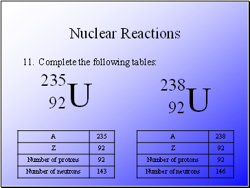 Nuclear Reactions