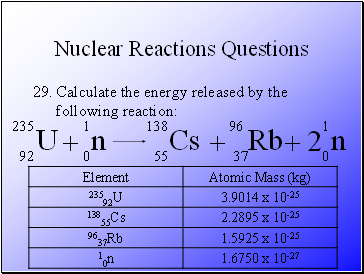 Nuclear Reactions Questions