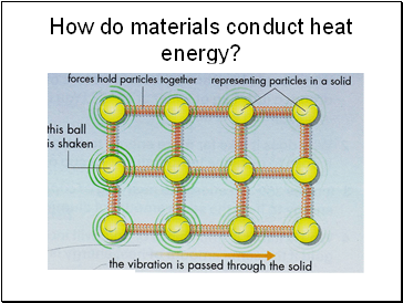 How do materials conduct heat energy?