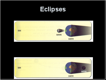 Eclipses