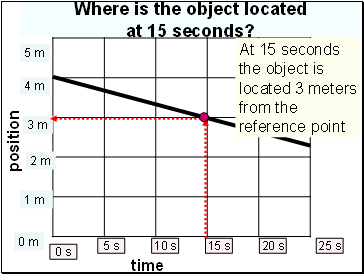 Where is the object located at 15 seconds?