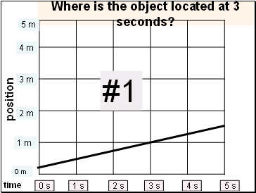 Where is the object located at 3 seconds?