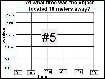 At what time was the object located 10 meters away?