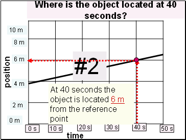 Where is the object located at 40 seconds?