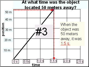 At what time was the object located 50 meters away?