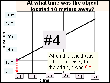 At what time was the object located 10 meters away?