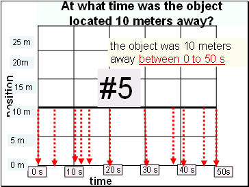 At what time was the object located 10 meters away?