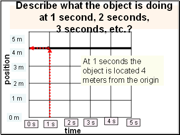 Describe what the object is doing at 1 second, 2 seconds, 3 seconds, etc.?