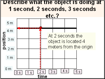 Describe what the object is doing at 1 second, 2 seconds, 3 seconds etc.?