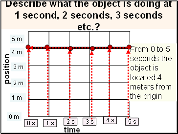 Describe what the object is doing at 1 second, 2 seconds, 3 seconds etc.?