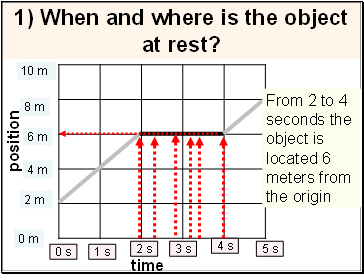 1) When and where is the object at rest?