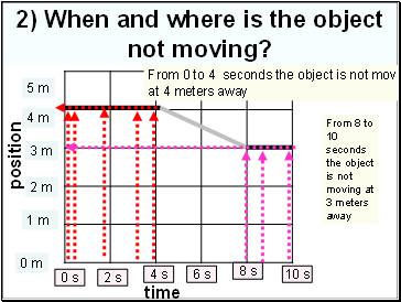 2) When and where is the object not moving?