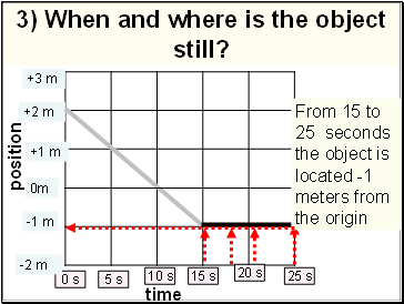 3) When and where is the object still?