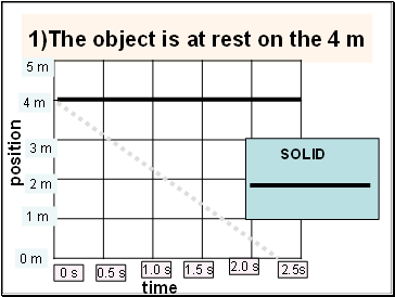 1)The object is at rest on the 4 m