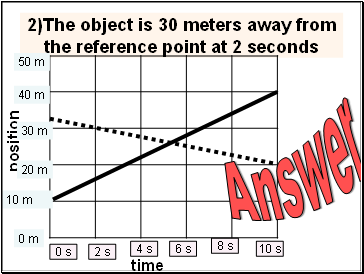 2)The object is 30 meters away from the reference point at 2 seconds