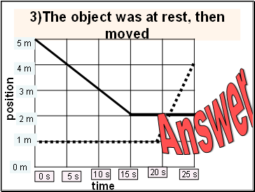 3)The object was at rest, then moved