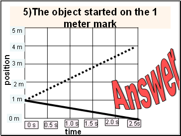5)The object started on the 1 meter mark