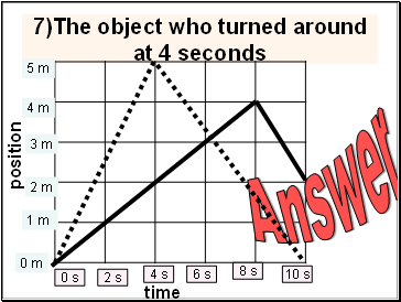 7)The object who turned around at 4 seconds