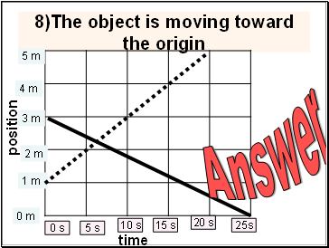 8)The object is moving toward the origin