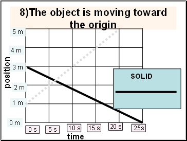 8)The object is moving toward the origin