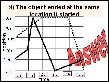 9) The object ended at the same location it started