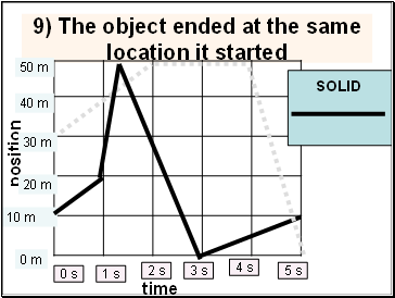 9) The object ended at the same location it started