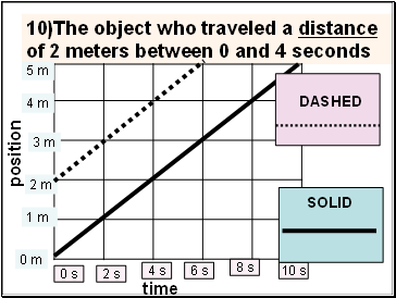 10)The object who traveled a distance of 2 meters between 0 and 4 seconds