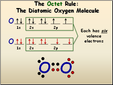 The Octet Rule: The Diatomic Oxygen Molecule