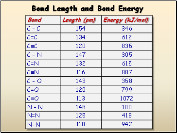 Bond Length and Bond Energy