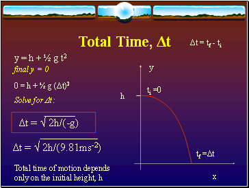 Total Time, Δt