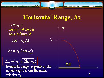 Horizontal Range, Δx