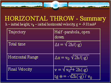 HORIZONTAL THROW - Summary