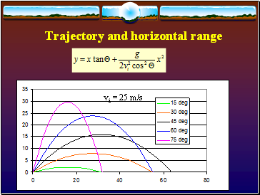 Trajectory and horizontal range