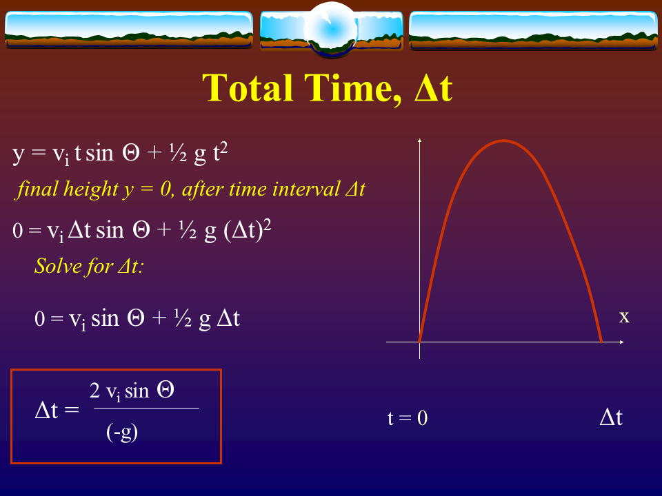 Maximum height. Max height Formula. Projectile Motion Formulas. Projectile Motion h Max. Projectile physics.