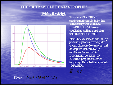 THE ‘ULTRAVIOLET CATASTROPHE’