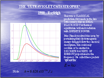 THE ULTRAVIOLET CATASTROPHE