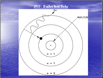 1913 - Rutherford/Bohr